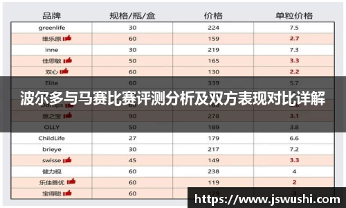 波尔多与马赛比赛评测分析及双方表现对比详解