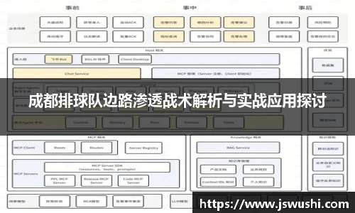 成都排球队边路渗透战术解析与实战应用探讨